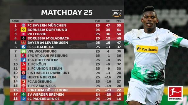  德甲赛季收官日，六场比赛同时开赛决欧战资格